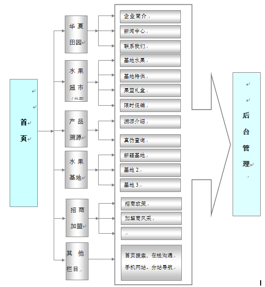 品牌網(wǎng)站建設(shè)