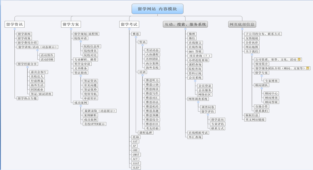 教育網(wǎng)站建設(shè)