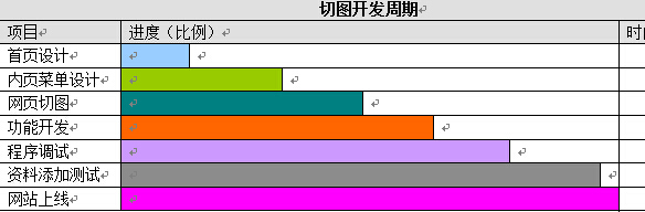 網站切圖