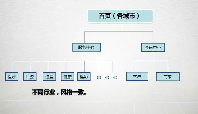 網(wǎng)站建設(shè)