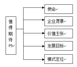 啊打發(fā)