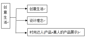 方維發(fā)圖