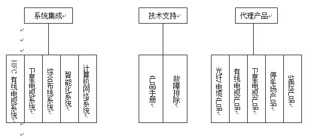 企業(yè)架構(gòu)網(wǎng)站