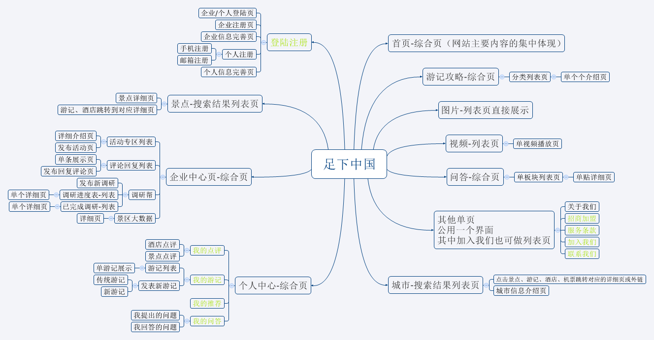 安防方維網絡