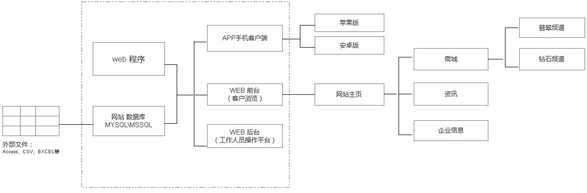 網(wǎng)站架構