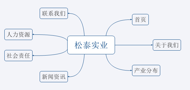 網(wǎng)站拓?fù)鋱D