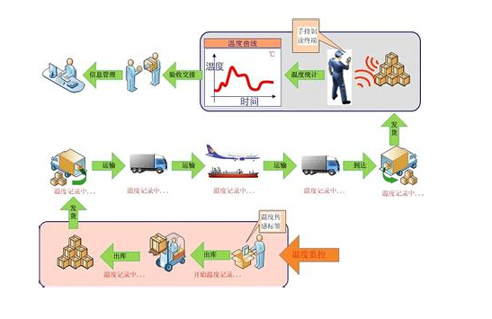 物流網站系統(tǒng)