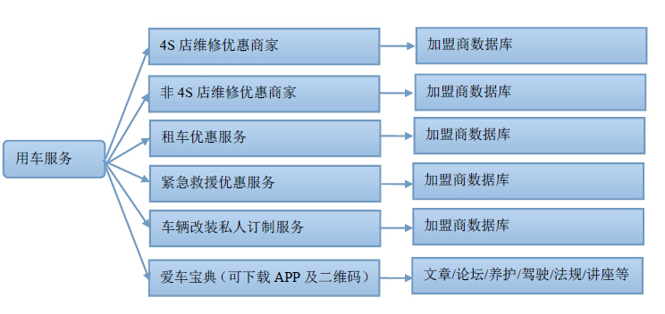 汽車類網(wǎng)站