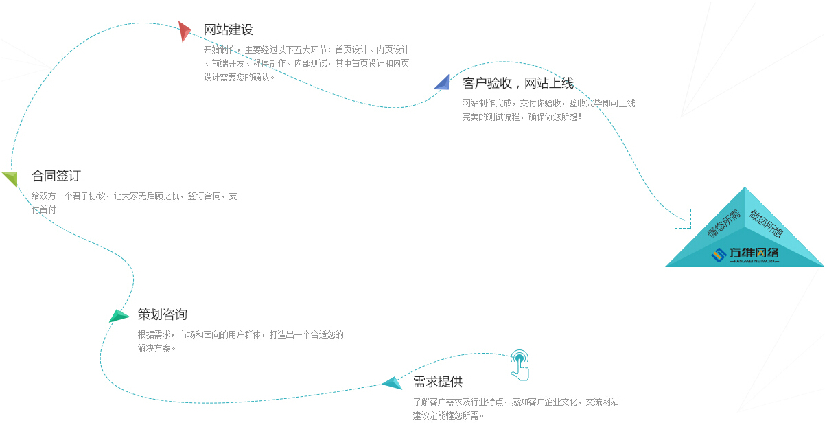 網(wǎng)站建設(shè)