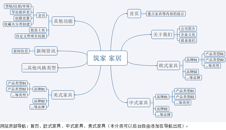 網(wǎng)站架構(gòu)