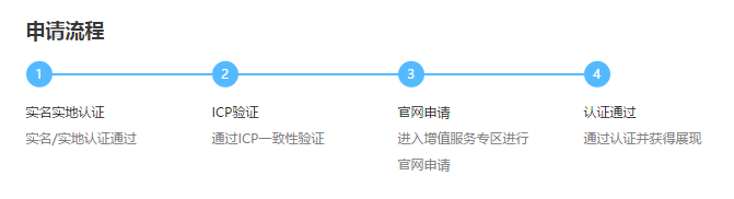官網(wǎng)認(rèn)證申請流程
