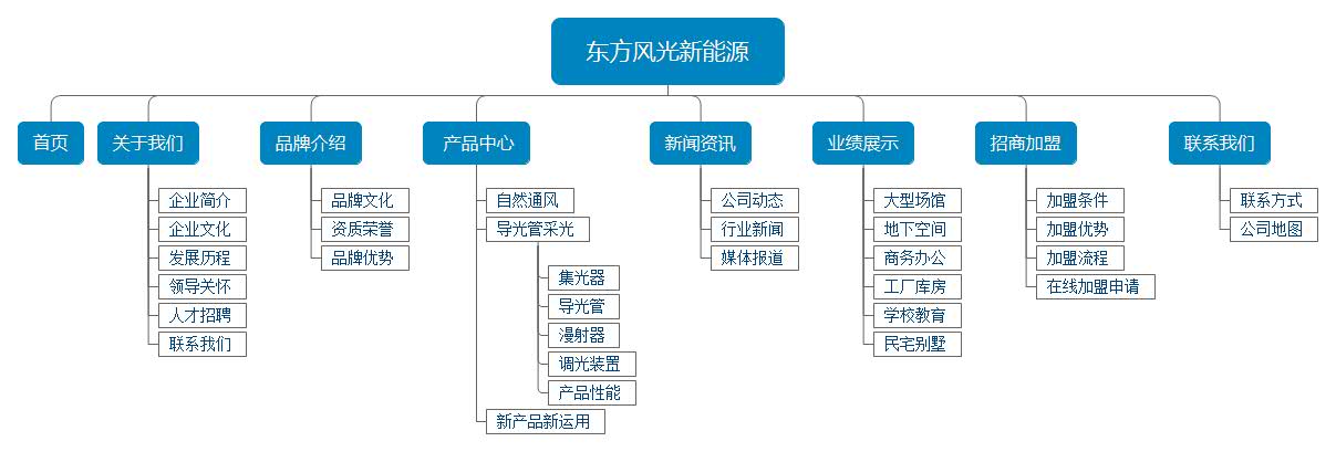 網(wǎng)站架構(gòu)