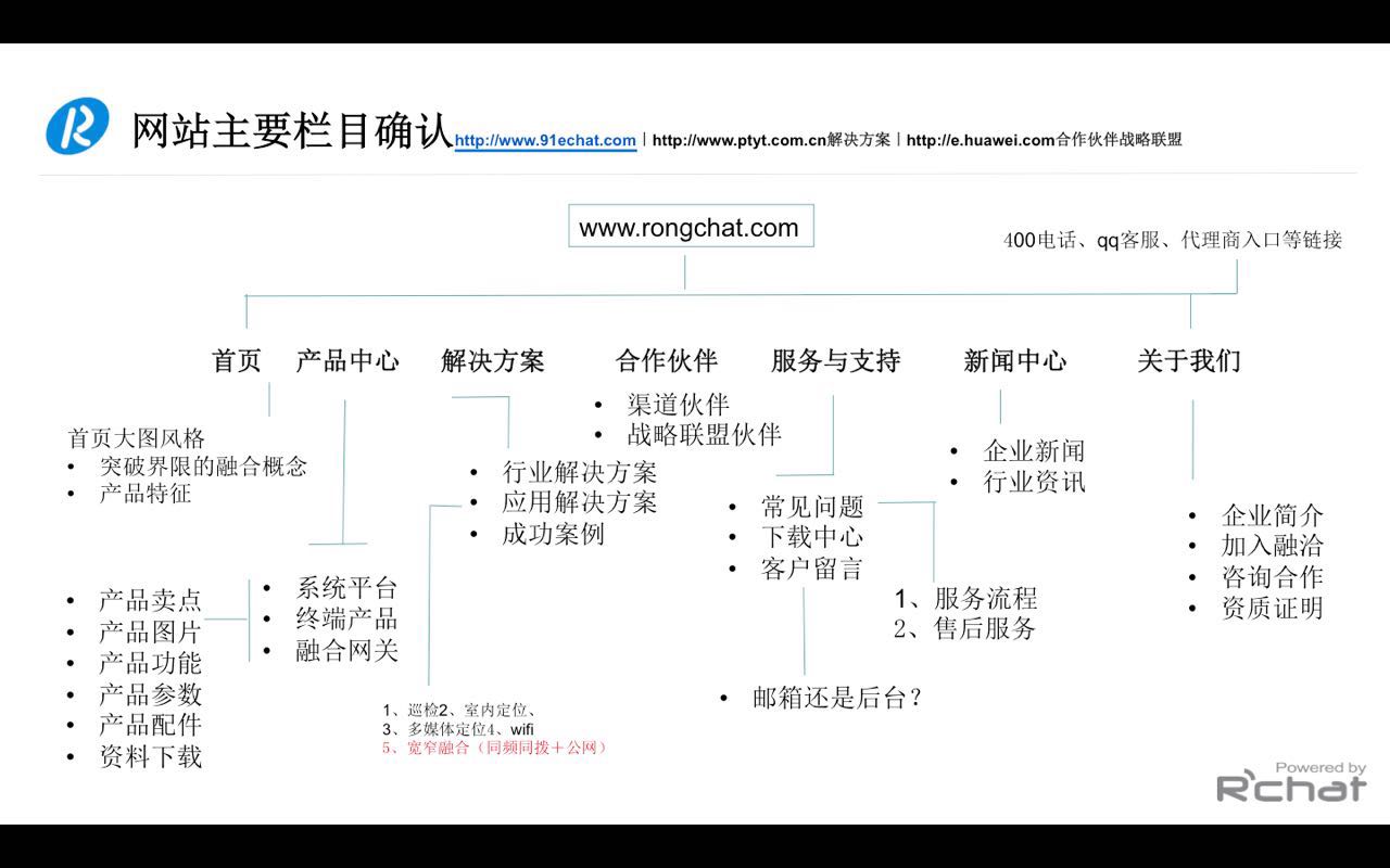 網(wǎng)站建設(shè)架構(gòu)圖