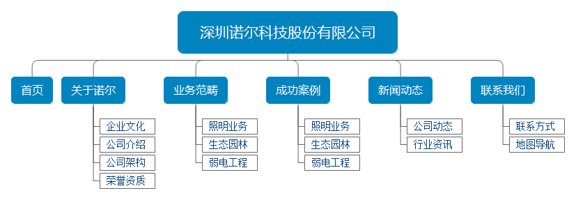 品牌網(wǎng)站設(shè)計(jì)