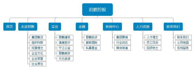 網(wǎng)站設(shè)計架構(gòu)圖