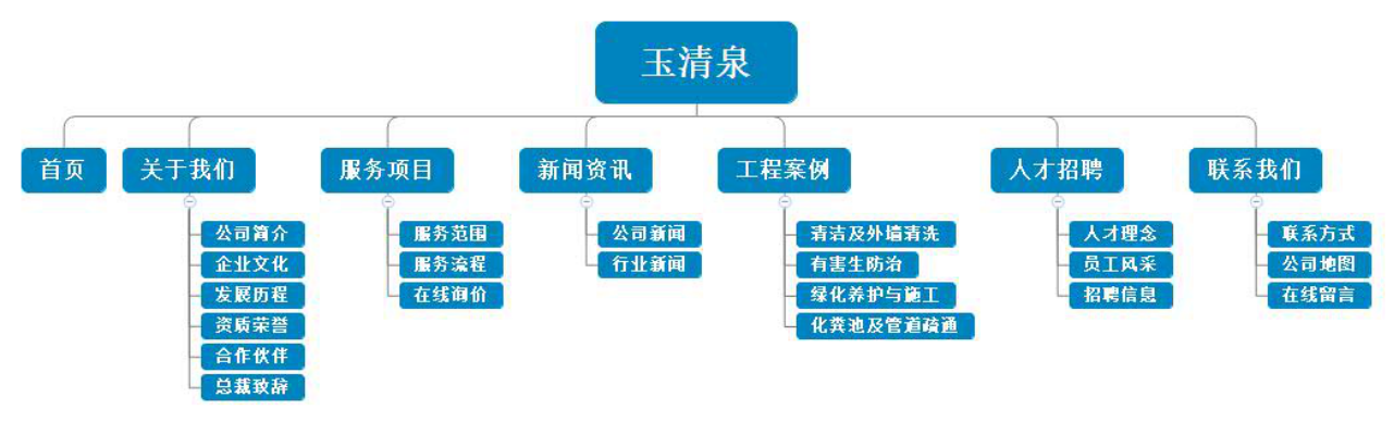 網(wǎng)站設(shè)計架構(gòu)