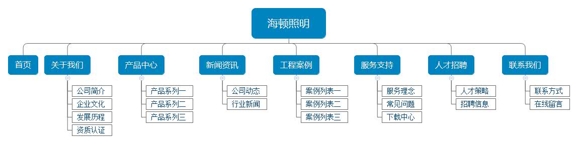 照明網站架構圖