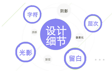 網(wǎng)站設(shè)計(jì)細(xì)節(jié)