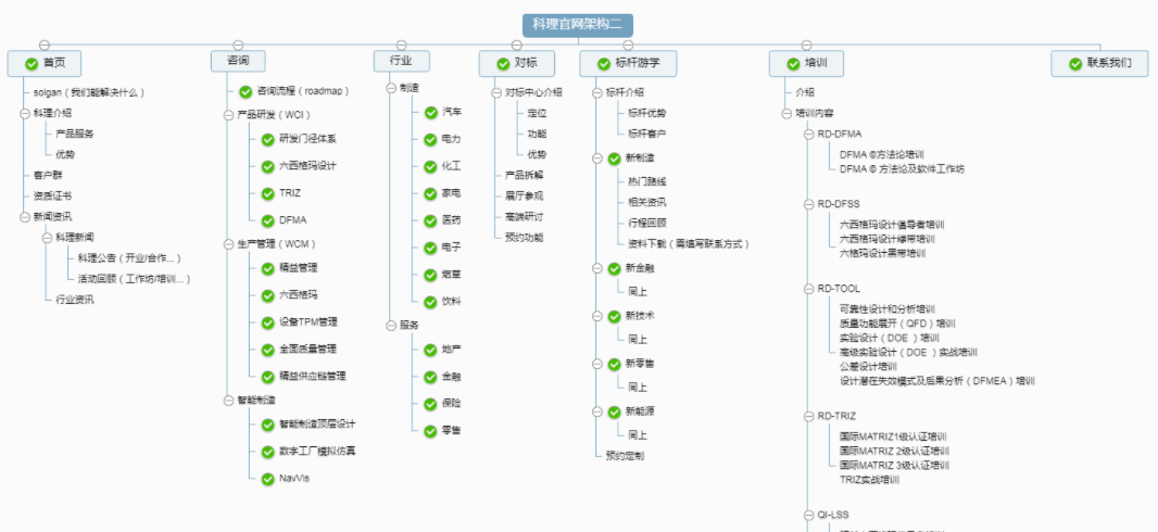 咨詢公司網(wǎng)站建設(shè)架構(gòu)