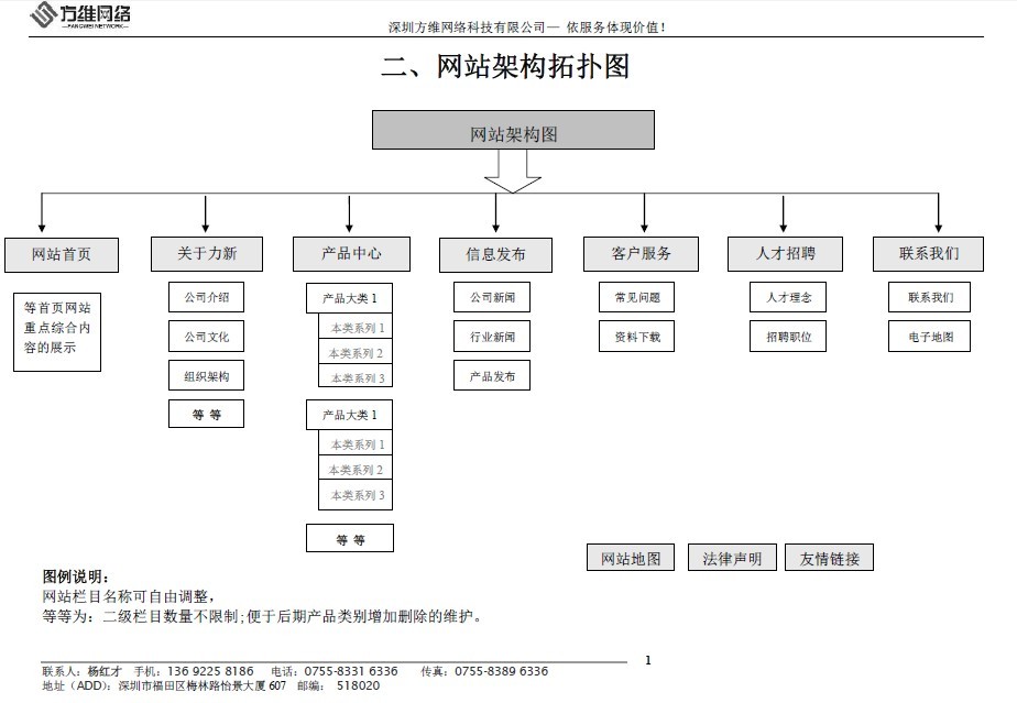 龍鋒電子網(wǎng)站框架